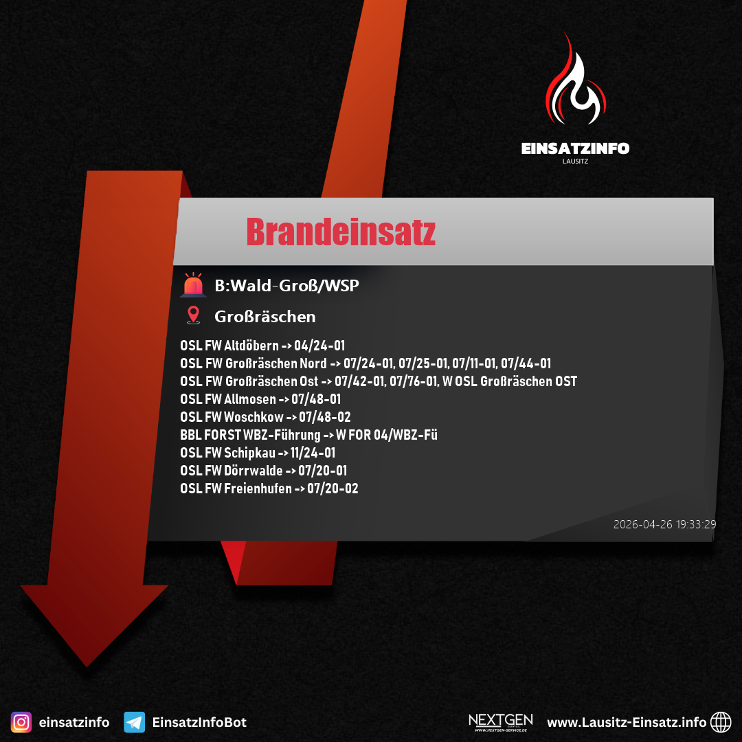 Einsatzbild