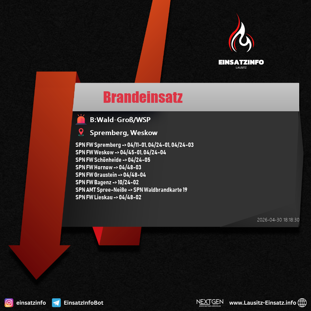 Einsatzbild