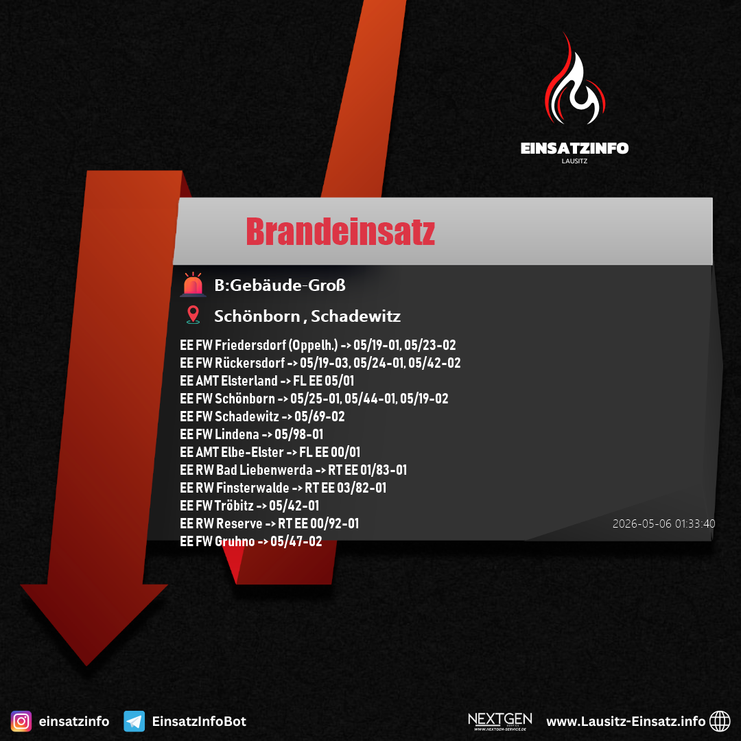 Einsatzbild