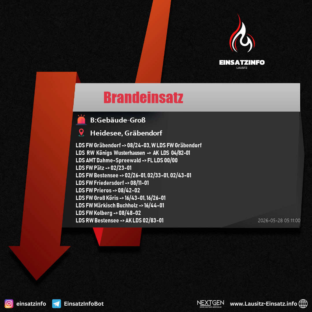 Einsatzbild