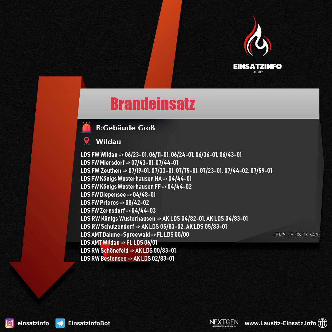 Einsatzbild
