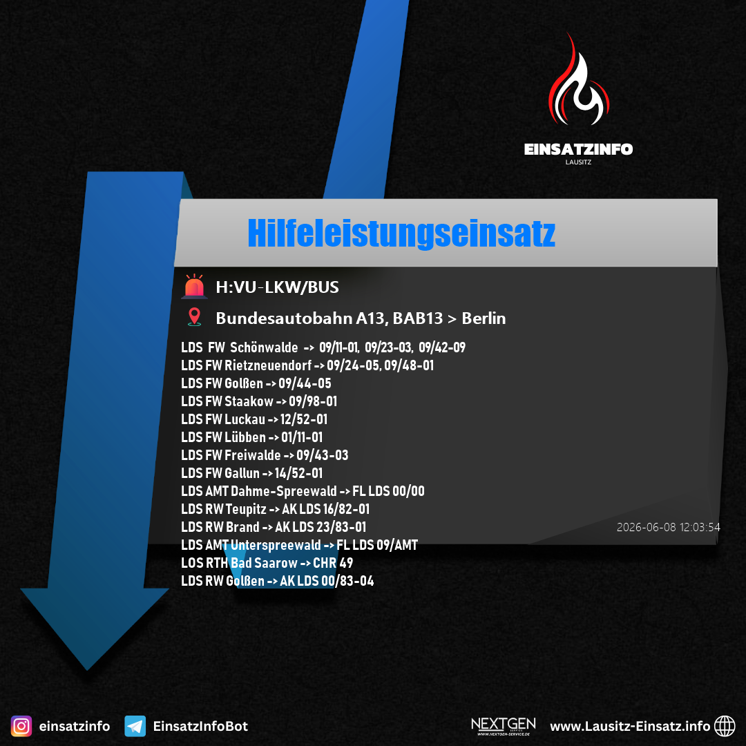 Einsatzbild