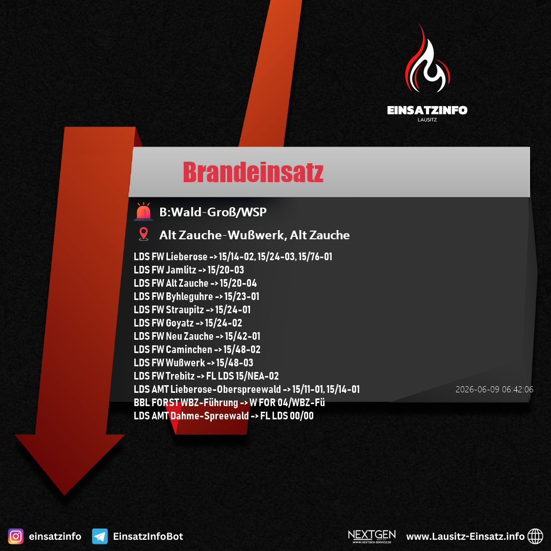 Einsatzbild