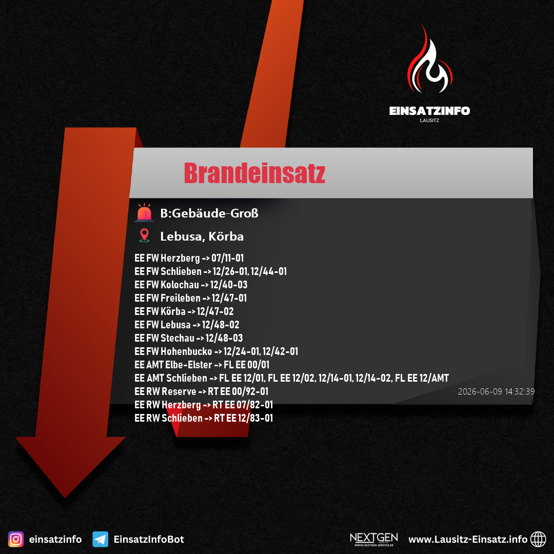 Einsatzbild
