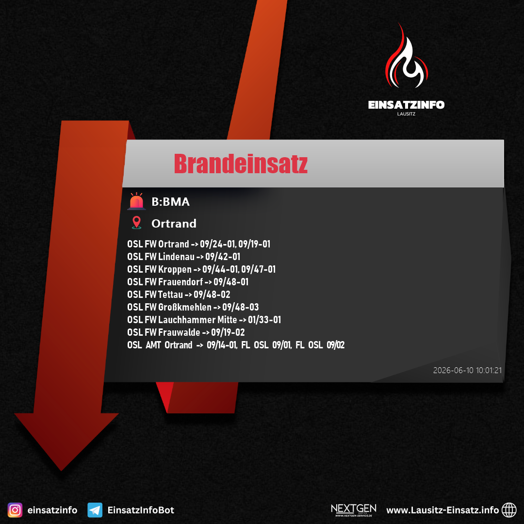 Einsatzbild